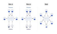 深入解析区块链K钱包：你的数字资产安全“守护