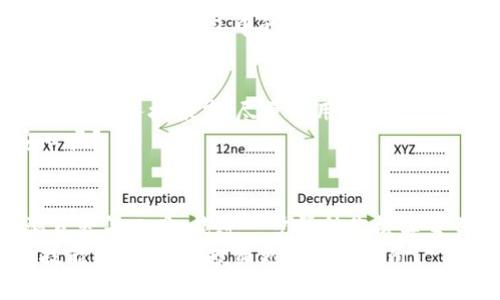 区块链钱包地址怎么区分？全面解析与实用指南

区块链钱包, 钱包地址, 加密货币, 区分方法/guanjianci

引言
随着区块链技术的发展，越来越多的人开始接触和使用加密货币。对于新手来说，钱包地址的概念可能让人感到相当困惑。区块链钱包地址，不仅仅是一串随机的字符，它在加密货币交易中扮演着至关重要的角色。那么，区块链钱包地址究竟是如何区分的？你是不是也这么认为，学习这一知识是投资加密货币的第一步？本文将为你详细解析，让你在这个领域中更加游刃有余。

区块链钱包的基本概念
在深入钱包地址的区分方法之前，我们有必要先了解一下区块链钱包本身。简单来说，区块链钱包可以被视为一个数字钱包，专门用于存储加密货币。它不仅可以存储资产，还能管理交易记录。
在不同的区块链网络中钱包地址的格式存在差异，同样的加密货币可能在不同的网络上有着不同的地址格式。例如，比特币、以太坊和莱特币都有各自特有的地址格式。这种多样性会使得初学者在交易时产生困扰。因此，了解这些不同是非常必要的。

钱包地址的组成
大多数区块链钱包地址由字母和数字组合而成，组成的字符数可能有所不同。例如，比特币地址通常以“1”或“3”开头，而以太坊地址则是以“0x”开头，后面跟着40个十六进制字符。这些根本上是由于区块链底层协议的不同。
除此之外，一些加密货币还会使用不同的编码方式。例如，贝壳币（BCH）使用的是CashAddr编码，而比特币（BTC）则使用的是Base58 编码。这就意味着，你在发送加密货币时，必须确保你所使用的地址格式与目标网络相匹配。

区分不同类型钱包地址的方法
钱包地址的类型主要分成两类：公钥和私钥。公钥就是你的钱包地址，任何人都可以用它向你发送资金；而私钥则是你钱包的“钥匙”，你必须保密，否则会失去对钱包的控制权。通过公钥，可以确定你的钱包的地址，进行相应的交易。

h4一、根据地址前缀区分/h4
如前所述，不同类型的加密货币钱包地址会有不同的前缀。例如，
ul
  li比特币地址以“1”或“3”开头/li
  li以太坊地址以“0x”开头/li
  li莱特币地址以“L”开头/li
  li瑞波币地址以“r”开头/li
/ul
通过这些简单的前缀，你可以迅速判断出这是哪种类型的地址。例如，当你看到一个以“0x”开头的地址，你就可以推测这可能是以太坊钱包地址，你是不是也觉得这样的区分方法非常直观、易懂？

h4二、通过地址长度区分/h4
不同的区块链钱包地址有着不同的长度，这也是一种区分的方法。比如：
ul
  li比特币（BTC）地址一般有26到35个字符/li
  li以太坊（ETH）地址通常是42个字符，包含“0x”开头/li
  li莱特币（LTC）地址有34个字符/li
/ul
通过字符长度的区分，可以进一步帮助你确认一个地址的类型。是不是觉得这也很简单呢？

h4三、利用公共区块链浏览器/h4
除了通过前缀和长度来区分地址外，你还可以借助公共的区块链浏览器工具，进行查询。许多区块链浏览器提供了地址查询功能，输入你所怀疑的地址，系统会返回相应的信息，包括钱包中的余额、交易记录等等。这样的工具无疑为用户提供了更为直观的信息，方便区块链交易的验证。

如何安全地管理你的钱包地址
无论你使用的是哪种加密货币钱包，都需确保其安全性。首先，你需要做好私钥的保管工作，私钥如同你的银行密码，一旦泄露，就会导致资产的损失。其次，请谨慎选择钱包的服务提供商，尽量使用声誉好的钱包服务商，保障你的资金安全。
此外，还可以考虑使用多重签名钱包，这种钱包需要多个密钥的签名才能进行交易，大大提升了安全性。你是否觉得，这样的安全措施能让你在使用区块链钱包时更加安心呢？

总结
区块链钱包地址的区分，对于每一个从事加密货币交易的人来说，都是至关重要的知识。通过前缀、长度等方式，你可以快速识别不同类型的钱包地址。借助公共区块链浏览器等工具，能进一步帮助你核实交易的有效性，让你的交易更为高效安全。
希望通过这篇文章，能让你对区块链钱包地址的区分方法有更深刻的理解，助力你在这个新兴的数字资产世界中扬帆起航。记住，知识才是最好的财富，掌握这些必备的技能，能让你的投资更上一个台阶！