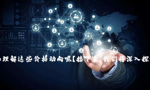 在这个快速发展的数字货币世界中，实时掌握虚拟币价格对投资者来说至关重要。那么，我们应该如何有效追踪和理解这些价格动向呢？接下来，我们将深入探讨虚拟币的价格波动，同时为你提供一些实用的观察和分析工具，帮助你在这个复杂的市场中做出更明智的决策。

实时追踪：2023年最新虚拟币价格及投资分析