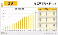 为什么暗网比特币钱包没有私钥？探寻背后的真