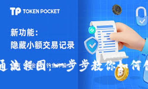 区块链钱包开通流程图：一步步教你如何创建安全的钱包