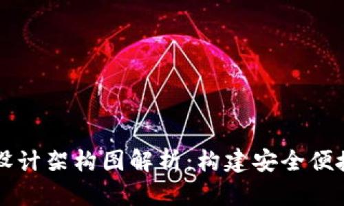 区块链钱包设计架构图解析：构建安全便捷的钱包系统