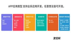 比特币钱包的作用与类型解析