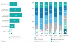 如何找到适合的虚拟币交易接口？
