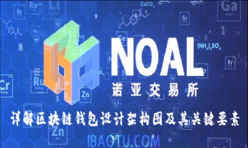 详解区块链钱包设计架构图及其关键要素