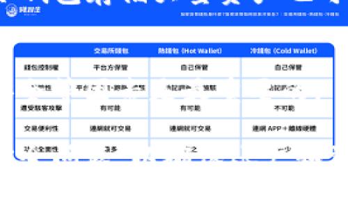 tiaotittpWallet的TRX认证详解：安全存储与管理的最佳实践/tiaotit
tpWallet, TRX认证, 加密钱包, 数字货币安全/guanjianci

随着区块链技术的日益普及，越来越多的人开始接触和使用数字货币。其中，TRX即波场（TRON）网络的原生代币，成为了众多用户的首选。在此背景下，tpWallet作为一个专注于TRON及其代币管理的钱包应用，备受关注。本文将详细探讨如何在tpWallet上进行TRX的认证，以及在这一过程中需要考虑的安全性、使用方式等多个重要方面。

一、什么是tpWallet？
tpWallet是一个跨平台的加密钱包，专注于TRON生态系统，用户可以便捷地存储、转账和管理TRX及其他TRC-10、TRC-20代币。该钱包支持多种Tokens，并提供DAO治理功能，用户可以参与到TRON生态的决策中。同时，tpWallet具有友好的用户界面，适合各类数字货币用户操作。

二、TRX的认证流程
TRX的认证主要集中在资金的安全和管理方面。在tpWallet中，用户需要进行一系列的设置和操作，以保证其账户和资产的安全。以下是具体的流程：

h41. 注册tpWallet账户/h4
首先，用户需要下载tpWallet应用程序，可以在各大应用商店找到相应的版本。注册过程相对简单，用户只需提供一个有效的邮箱地址，并设置一个安全的密码。注册时，tpWallet会发送验证链接到用户的邮箱，用户需要点击链接完成邮箱验证。

h42. 创建钱包或导入已有钱包/h4
用户在注册后，可以选择创建新的钱包或导入已存在的钱包。如果是新创建钱包，系统会生成一组助记词，用户需要妥善保存这些助记词，因为它们是恢复钱包的唯一钥匙。如果是导入钱包，用户需输入私钥或者助记词，以便于钱包能够读取用户的资产。

h43. 验证身份信息/h4
为了进一步保障账户安全，tpWallet可能会要求用户进行身份验证。通常情况下，这一步骤包括输入手机号码并接收验证码，或通过其它第三方身份验证应用来完成。为确保账户和资产的安全性，用户需要遵循此步骤。

h44. 进行TRX的存储和管理/h4
完成上述步骤后，用户即可开始存储和管理TRX。在tpWallet中，可以通过“接收”或“发送”功能来进行TRX的转账。在进行任何操作前，用户需要确认己方账户的认证状态，以防资金被盗或产生其它安全隐患。

三、TRX认证过程中注意的安全问题
在数字货币的使用中，安全性总是用户最关心的问题之一。在进行TRX认证与管理过程中，用户需要特别注意以下几个安全点：

h41. 助记词的保管/h4
助记词是用户在生成钱包时获得的一串单词，任何人只需拥有这一串单词，便可完全控制用户的资产。因此，用户必须采取有效措施来保护自己的助记词，如将其存放在冷藏储存设备中或书写在纸质上并保存在安全的地方。

h42. 密码设置/h4
用户在创建tpWallet账户时，除了设置复杂的密码外，还应考虑开启双因素身份验证（2FA），通过短信或应用程序生成，每次登陆时都需要输入验证码，以增加登录的安全性。

h43. 确认交易细节/h4
在发送TRX前，不仅要仔细检查交易的地址，还应核实金额等细节。检查正确性和合法性，可以降低误操作带来的风险。

h44. 限制公用网络使用/h4
尽量避免在公用网络下使用tpWallet进行交易或管理。公共Wi-Fi网络使账户易受黑客攻击。因此，安全使用私人网络或开启VPN可降低网络环境的安全风险。

h45. 定期检查钱包活动/h4
用户应定期检查自己资金的交易记录，以便及时发现是否存在可疑活动。若发现任何异常，及时修改密码和进行进一步的安全措施。

四、常见问题分析

h41. 如何找回丢失的助记词？/h4
对于大多数用户而言，一旦遗失助记词，便失去了恢复钱包的能力。因此，强烈建议在第一次注册时妥善保管助记词。如果意外遗失，极难找回，用户需要拥有冷钱包备份或掌握充分的信息，以便于尝试恢复。

h42. tpWallet可以存储哪些种类的TRC代币？/h4
tpWallet支持多个TRC代币，包含但不限于TRC-10和TRC-20代币，用户可以在钱包内直接管理与交易这些代币。具体的支持类型可以在tpWallet的官方文档或者通过钱包界面查询。

h43. 什么是TRC-10和TRC-20代币，它们有何区别？/h4
TRC-10和TRC-20都是在TRON网络上发行的代币标准，TRC-10是较早期的标准，支持的功能相对简单，TRC-20则是ERC-20的智能合约标准，可实现更为复杂的功能和代币经济设计。

h44. 如何提升tpWallet的安全性？/h4
为提升tpWallet的安全性，用户应开启双因素身份验证，定期更换密码，确保钱包软件是最新版本，并定期检查资产登录记录以防止非授权访问。此外，使用冷钱包存储大量资产也可增强安全性。

h45. TRX价格波动对tpWallet使用有影响吗？/h4
TRX作为一种数字货币，其价格波动会影响用户的投资决策和交易意愿。但tpWallet本身作为一个工具，与价格波动无直接关系；用户对钱包的使用体验和安全等因素是最重要的。

总之，tpWallet的TRX认证和管理过程是一个涉及多个步骤的系统性工作。用户在开展此项操作时，不仅要了解基本的认证流程和使用功能，还需认真对待安全问题，以确保账户和资产的安全。希望本篇文章能帮助新用户更好地理解和使用tpWallet，从而在数字货币领域获得积极的体验。