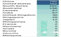 2023年区块链交易平台排行榜前十名：选择最佳交