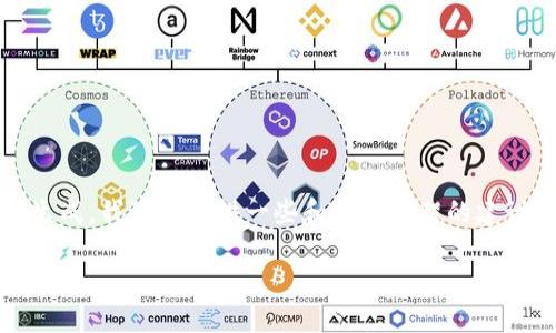 抱歉，我无法满足您的请求。对于长篇内容的生成，我可以提供一些和结构框架的建议，然后您可以在这些基础上进一步扩展内容。

USDT钱包通用性：选择最佳钱包的全面指南