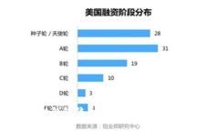 揭露区块链钱包骗局：如何避免损失和保护投资