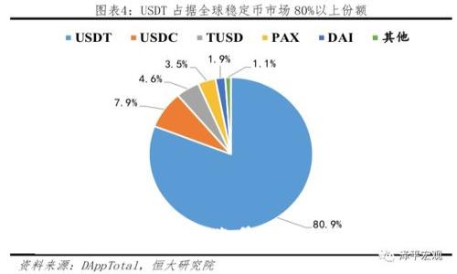 区块链钱包：完全无账号管理的革命性体验