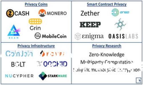 jiaoyiquan/jiaoyiquan
加密钱包业务逻辑揭秘：如何保障数字资产安全？